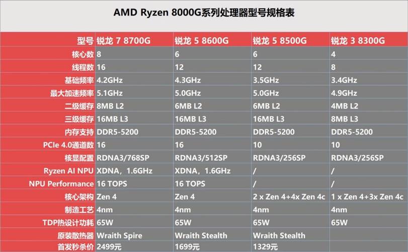 amd8650多少针，amd8650g？-第2张图片-优品飞百科