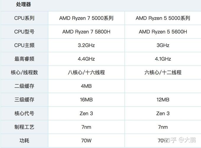 amd8650多少针，amd8650g？-第7张图片-优品飞百科
