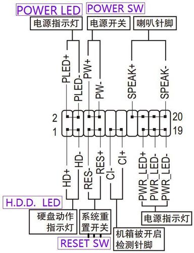 hdaudio接微星主板哪里？微星主板hdaudio接主板哪里？-第5张图片-优品飞百科