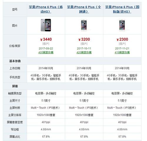 6plus尺寸是多少，iphone 6 plus尺寸是多少-第6张图片-优品飞百科