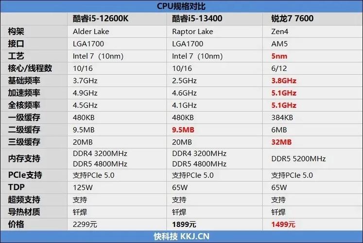 锐龙为什么比酷睿便宜，为什么锐龙处理器还是比较少人买？