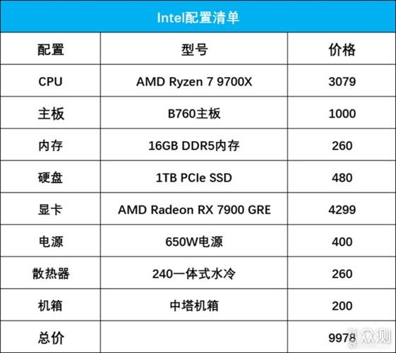 锐龙为什么比酷睿便宜，为什么锐龙处理器还是比较少人买？-第2张图片-优品飞百科