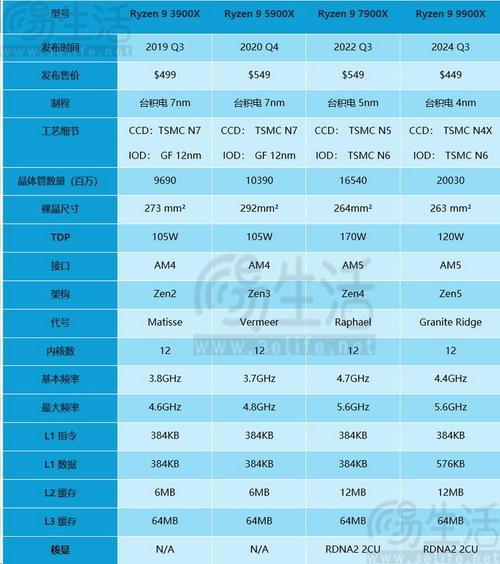 锐龙为什么比酷睿便宜，为什么锐龙处理器还是比较少人买？-第4张图片-优品飞百科