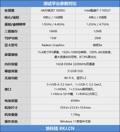 锐龙为什么比酷睿便宜，为什么锐龙处理器还是比较少人买？-第5张图片-优品飞百科