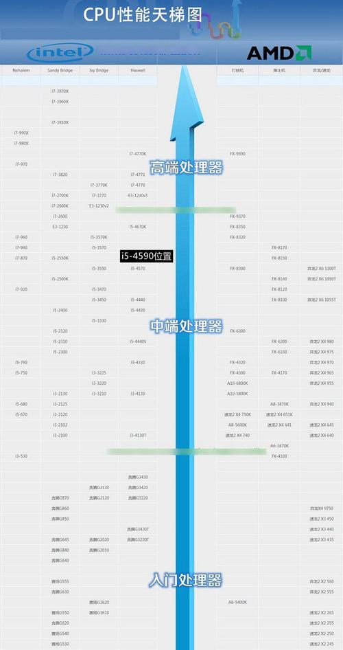 4590配什么显卡，什么显卡性价比高？-第2张图片-优品飞百科