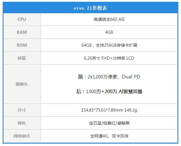 vivoz1i多少瓦充电，vivoz1多少w快充-第6张图片-优品飞百科