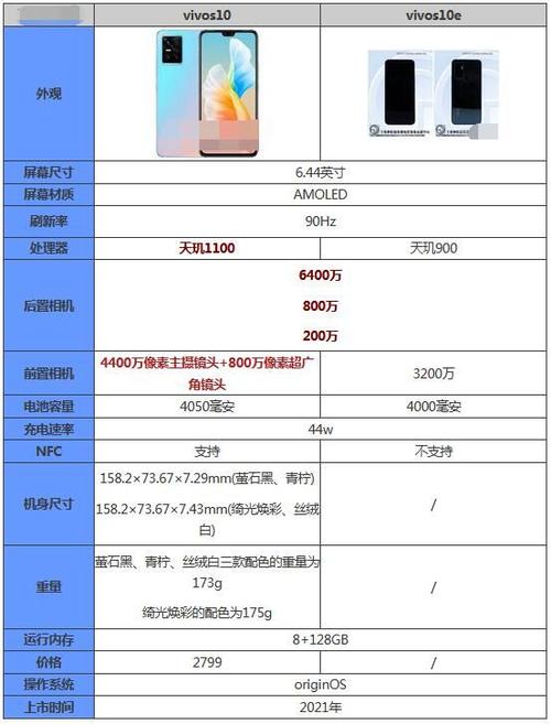 vivos12pro到底好不好用，vivo12pro手机-第2张图片-优品飞百科