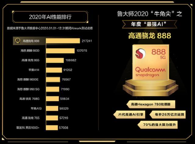 snapdragon865处理器怎么样，snapdragon865是什么处理器-第6张图片-优品飞百科