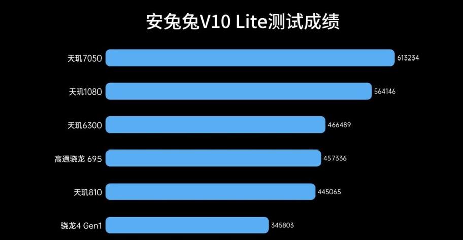 联发科天玑900相当于骁龙多少，联发科天玑900相当于高通骁龙多少？-第2张图片-优品飞百科