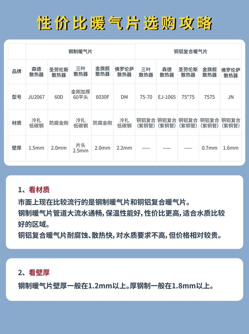 御马散热器质量怎么样，御马散热器质量怎么样知乎？-第3张图片-优品飞百科