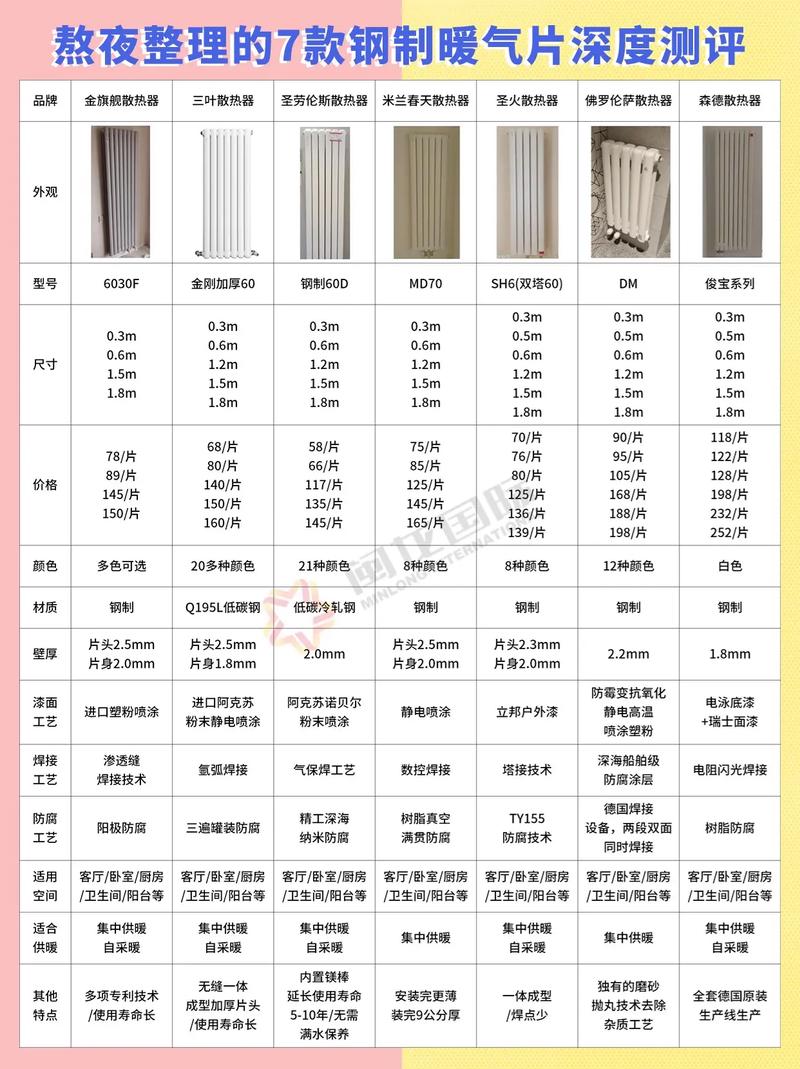 御马散热器质量怎么样，御马散热器质量怎么样知乎？-第4张图片-优品飞百科