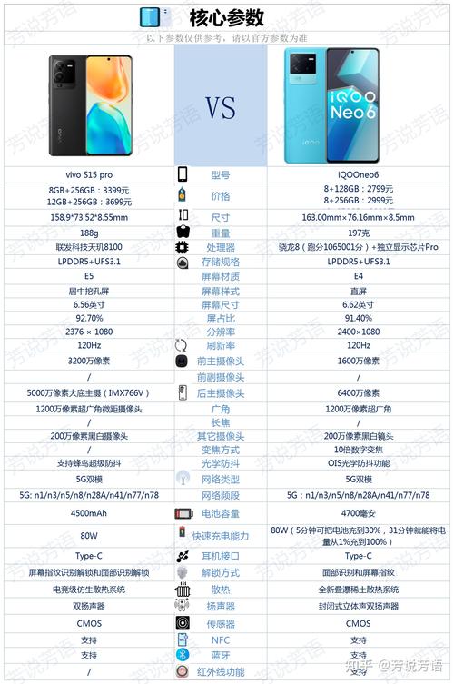 vivos16pro多少钱一台，vivos16g256多少钱？-第3张图片-优品飞百科