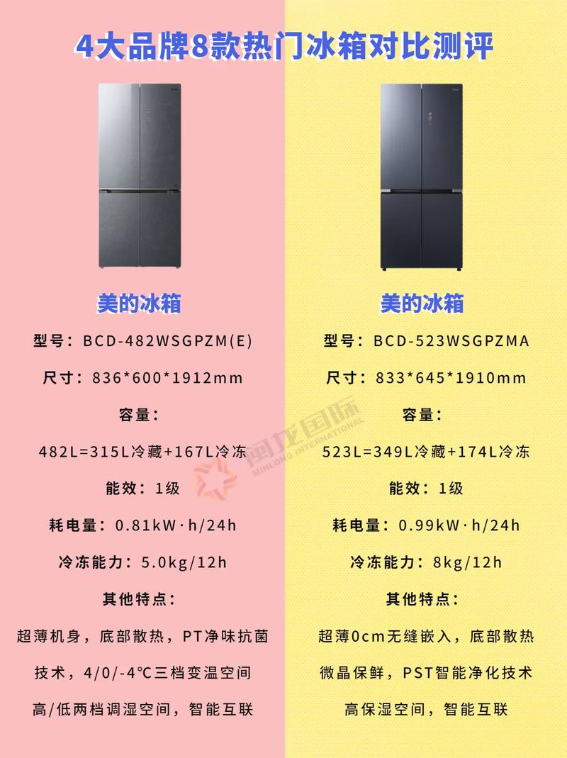 三星和容声冰箱哪个好？三星和容声冰箱哪个好用？