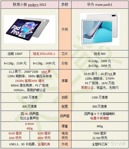 华为matepad11和pro哪个好？华为matepad11 和pro哪个好？