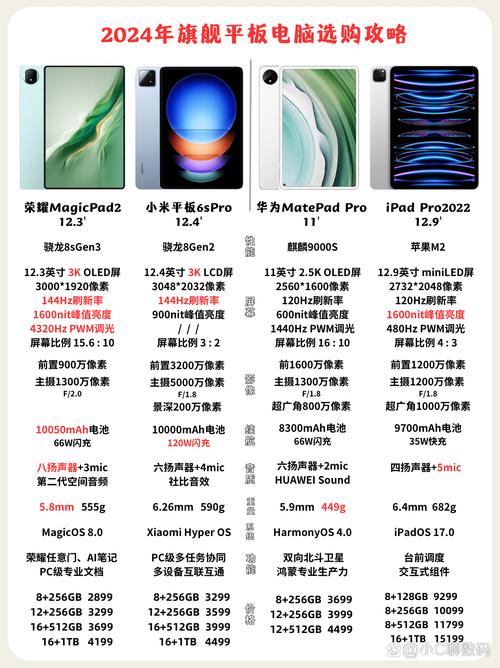 华为matepad11和pro哪个好?华为matepad11 和pro哪个好?-第3张图片-优品飞百科 华为matepad11和pro哪个好?华为matepad11 和pro哪个好?-第3张图片-优品飞百科