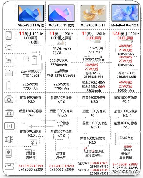 华为matepad11和pro哪个好?华为matepad11 和pro哪个好?-第6张图片-优品飞百科 华为matepad11和pro哪个好?华为matepad11 和pro哪个好?-第6张图片-优品飞百科