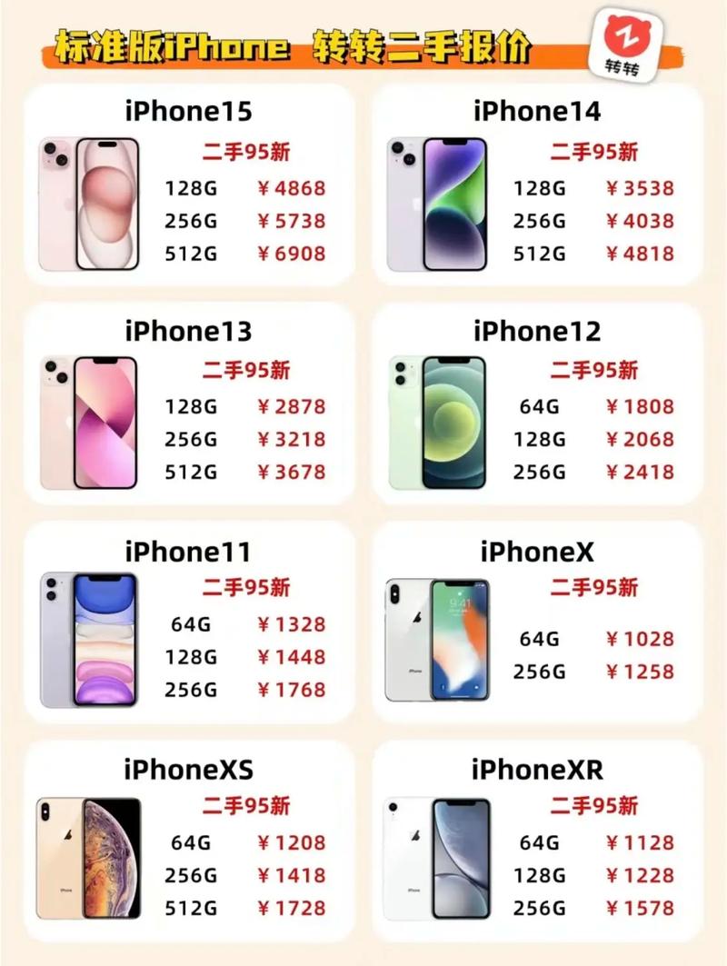 iphone排名，iphone排名天梯图-第6张图片-优品飞百科