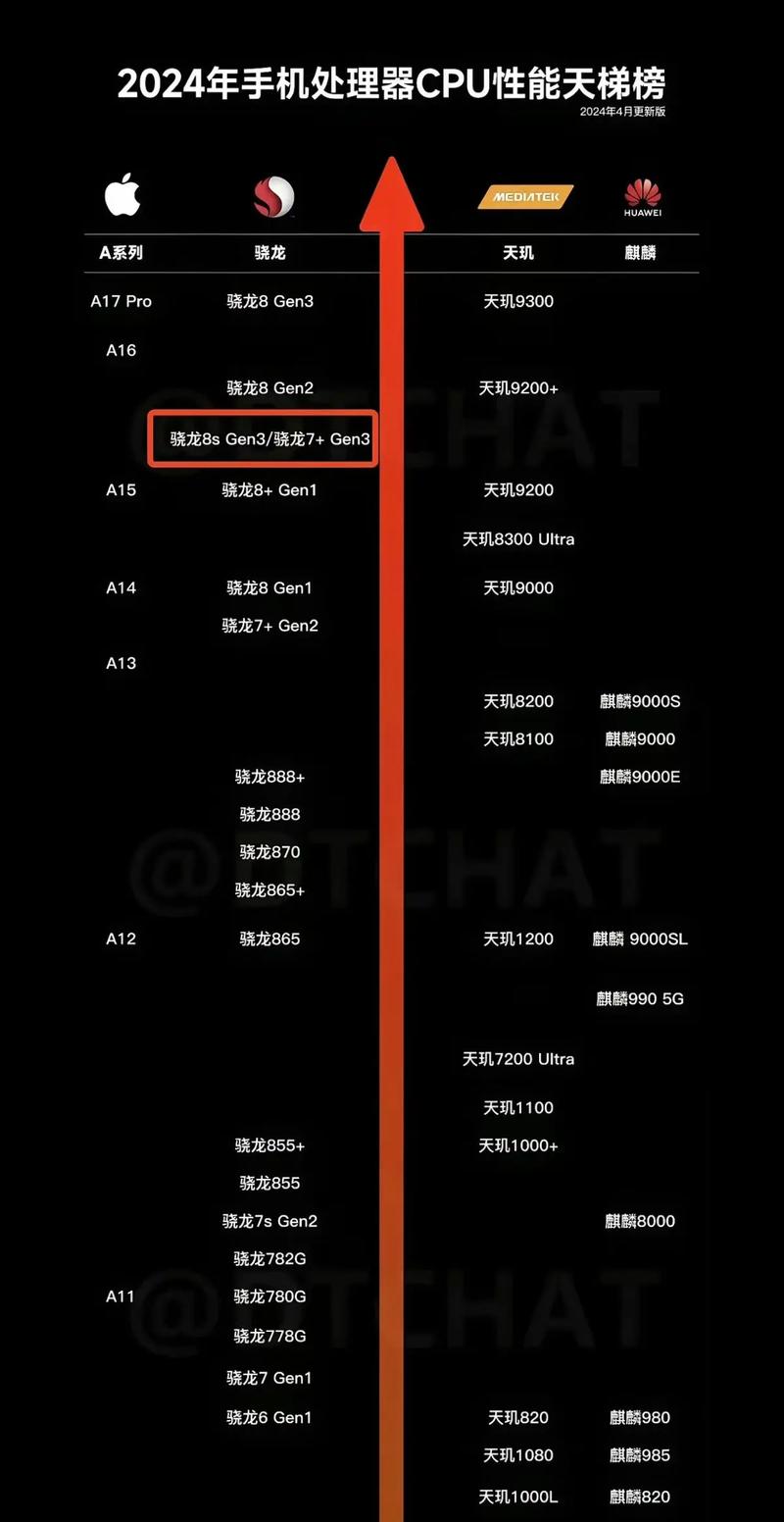 cpu性能全开，cpu性能全开对电脑有影响吗？