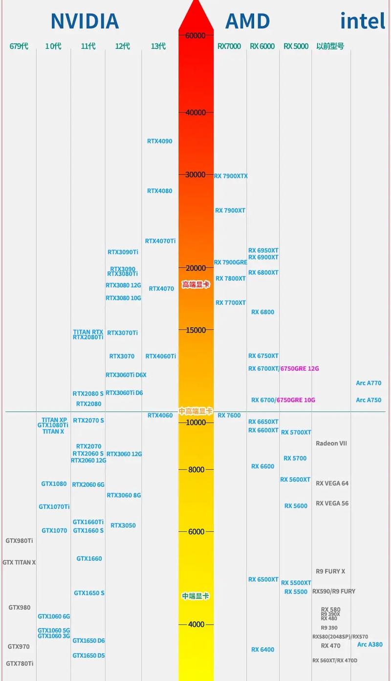 cpu性能全开，cpu性能全开对电脑有影响吗？-第8张图片-优品飞百科