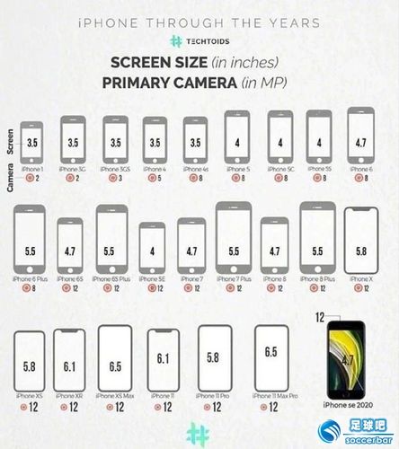 苹果5s的尺寸最合适吗?苹果5s什么尺寸大小?-第2张图片-优品飞百科 苹果5s的尺寸最合适吗?苹果5s什么尺寸大小?-第2张图片-优品飞百科