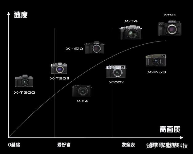 2014年的富士相机有哪些？2014年的富士相机有哪些型号？-第3张图片-优品飞百科