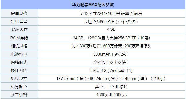 华为畅享max和8xmax的区别,畅享max 8xmax的区别?-第5张图片-优品飞百科 华为畅享max和8xmax的区别,畅享max 8xmax的区别?-第5张图片-优品飞百科