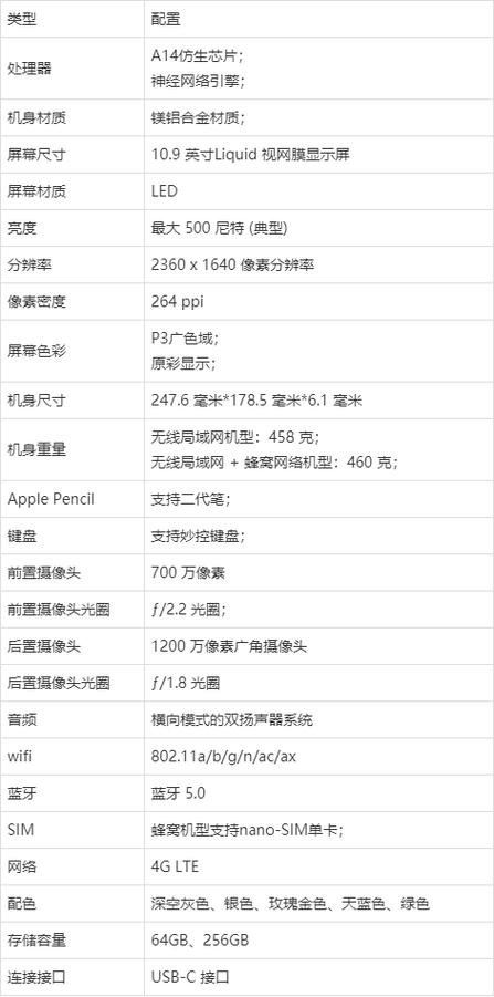 ipad2020多少毫安，ipad2018多少毫安-第3张图片-优品飞百科