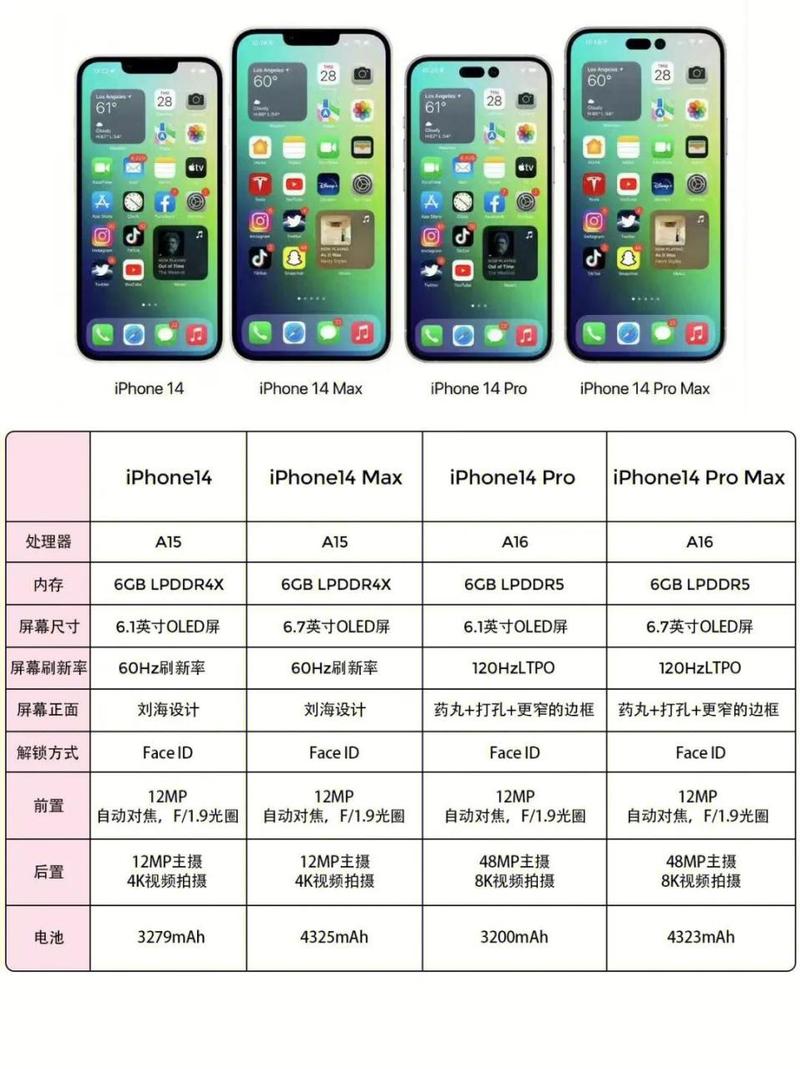 苹果运行内存4g和6g区别大吗?ios运行内存4g和6g区别大吗?-第4张图片-优品飞百科 苹果运行内存4g和6g区别大吗?ios运行内存4g和6g区别大吗?-第4张图片-优品飞百科