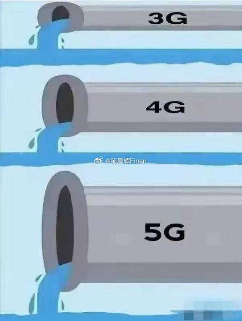 苹果运行内存4g和6g区别大吗?ios运行内存4g和6g区别大吗?-第5张图片-优品飞百科 苹果运行内存4g和6g区别大吗?ios运行内存4g和6g区别大吗?-第5张图片-优品飞百科