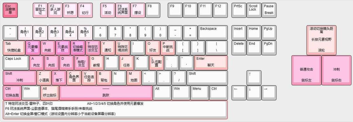 电脑游戏全屏按哪个键？电脑游戏全屏怎么按？-第2张图片-优品飞百科