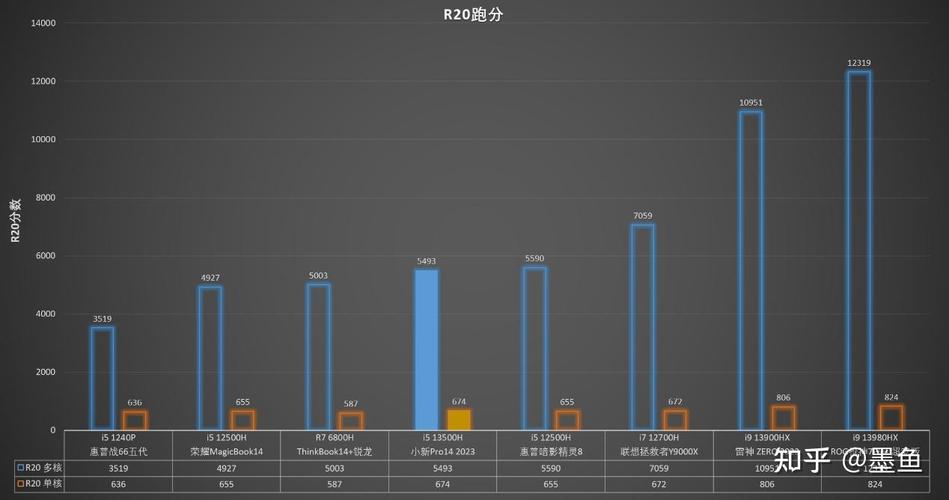 小新pro14联想最新版，联想小新pro14最新款-第2张图片-优品飞百科