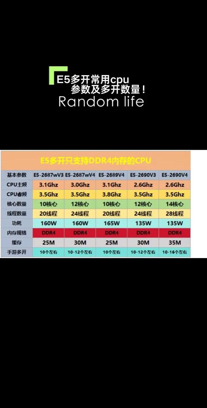 e5410相当于现在什么cpu，e5410 cpu相当于i几？