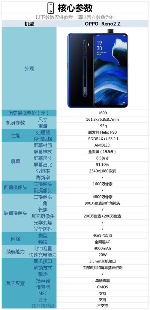 opporeno2z是什么屏幕，opporeno2z屏幕是什么材质-第4张图片-优品飞百科