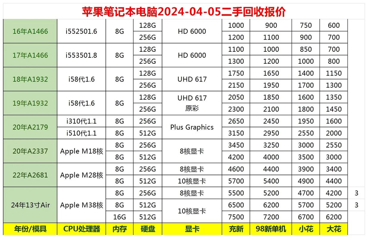 电脑可以卖多少钱，电脑卖多少钱一台-第3张图片-优品飞百科