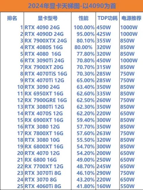 迪兰恒进hd5670显卡怎么样，迪兰恒进hd6770显卡怎么样-第5张图片-优品飞百科