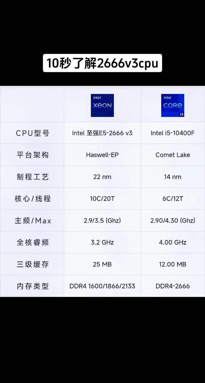 e5比较好的cpu是哪个型号，e5比较好的cpu是哪款-第6张图片-优品飞百科