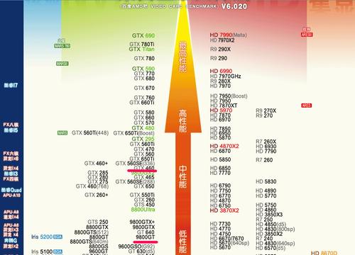 影驰的显卡好吗，影驰的显卡好吗?？-第6张图片-优品飞百科