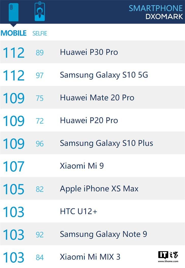 三星s10上市时候费用，三星s10的上市时间及费用？-第7张图片-优品飞百科