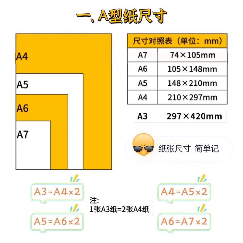 a3纸尺寸是多少寸长和宽，a3纸多大尺寸长宽-第3张图片-优品飞百科