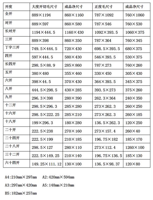 a3纸尺寸是多少寸长和宽，a3纸多大尺寸长宽-第4张图片-优品飞百科