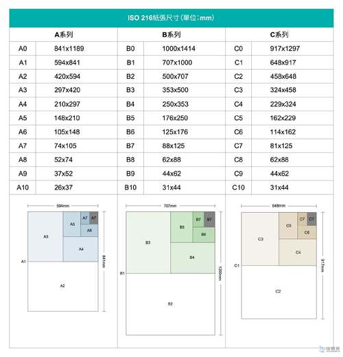 a3纸尺寸是多少寸长和宽，a3纸多大尺寸长宽-第7张图片-优品飞百科