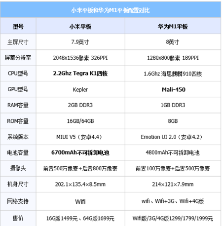 华为p30和小米11哪个好？华为p30和小米11对比？