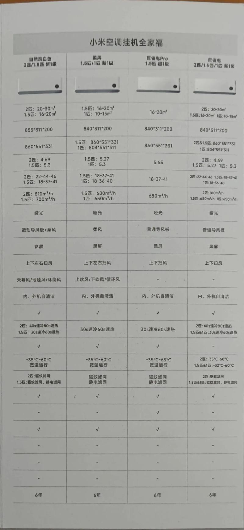 小米空调c1质量怎么样，小米空调c1有什么区别？