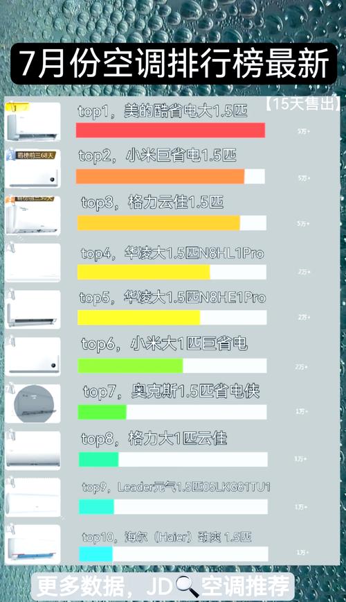 小米空调c1质量怎么样，小米空调c1有什么区别？-第5张图片-优品飞百科