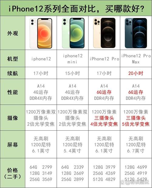 iphonemini12双卡吗，iphone12 mini 双卡吗？-第4张图片-优品飞百科