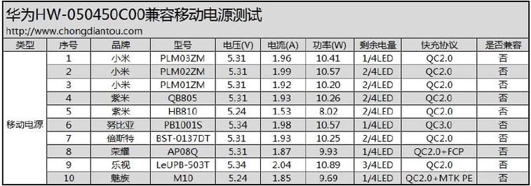 mate9支持快充吗，华为mate 9支持超级快充吗-第4张图片-优品飞百科