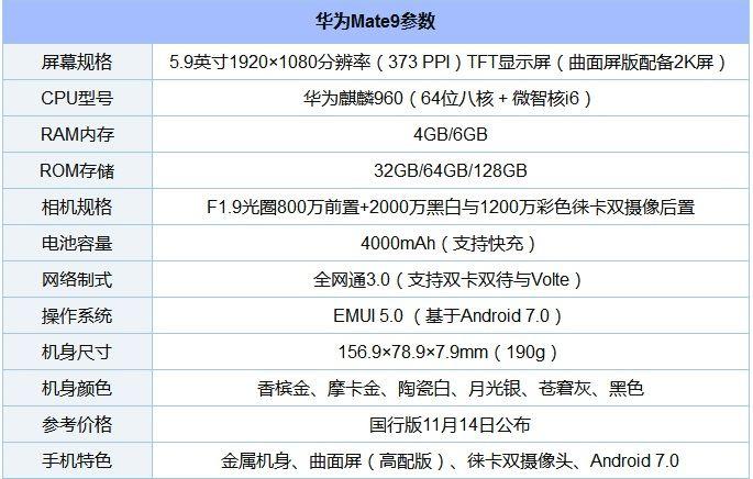 mate9支持快充吗，华为mate 9支持超级快充吗-第6张图片-优品飞百科