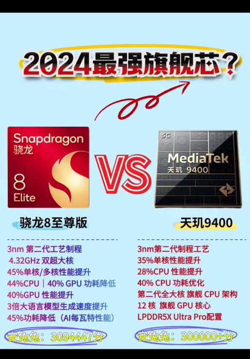 天玑820和810处理器哪个好，天玑820跟麒麟810哪个好？-第2张图片-优品飞百科