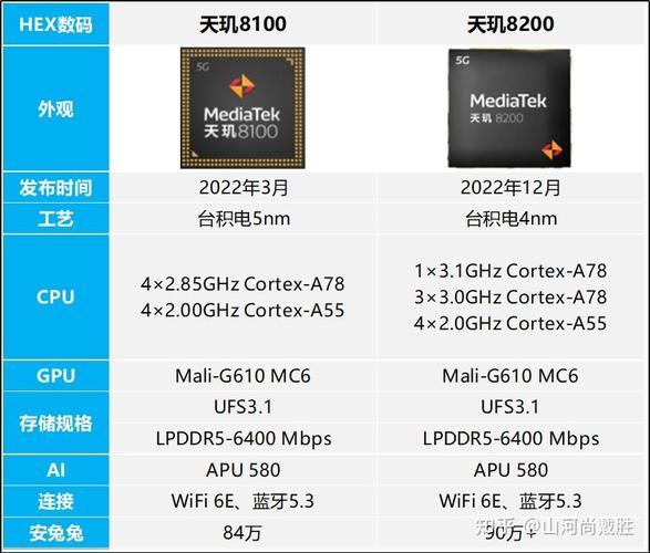 天玑820和810处理器哪个好，天玑820跟麒麟810哪个好？-第5张图片-优品飞百科