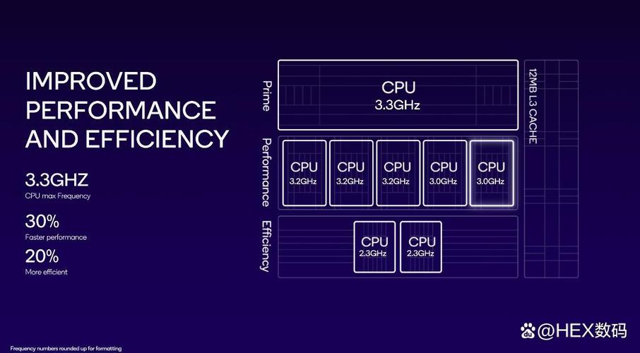 天玑820和810处理器哪个好，天玑820跟麒麟810哪个好？-第6张图片-优品飞百科